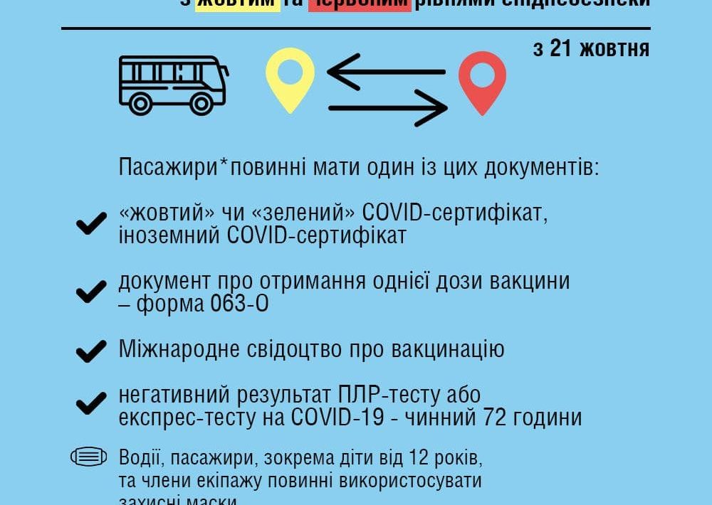 Правила поїздок між регіонами: які документи потрібні пасажирам