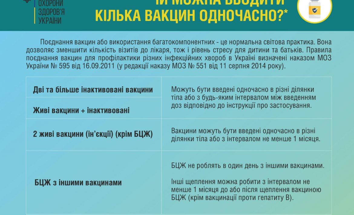 Чи можна вводити кілька вакцин одночасно?