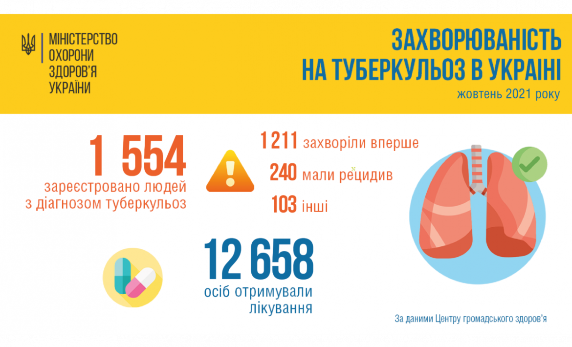 Чому важливо вакцинувати дітей від туберкульозу?