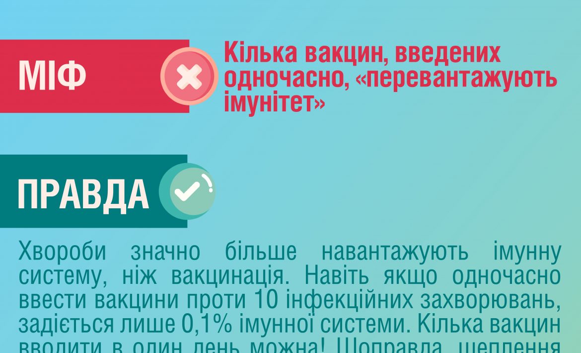 Міфи про рутинні щеплення