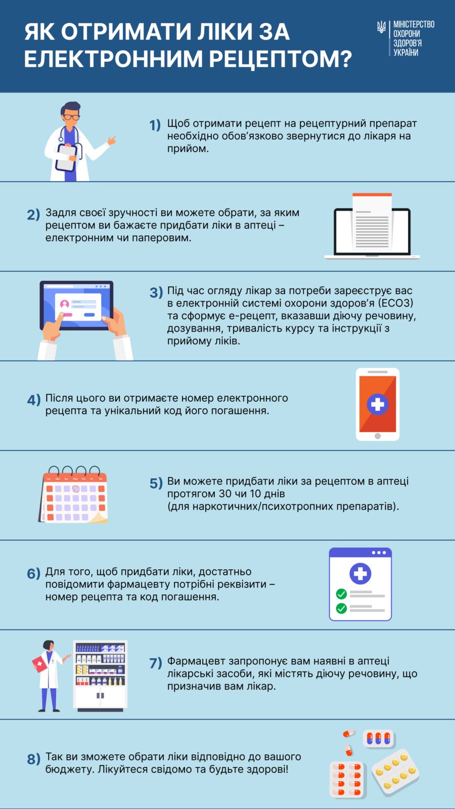 Як отримати ліки за електронним рецептом?