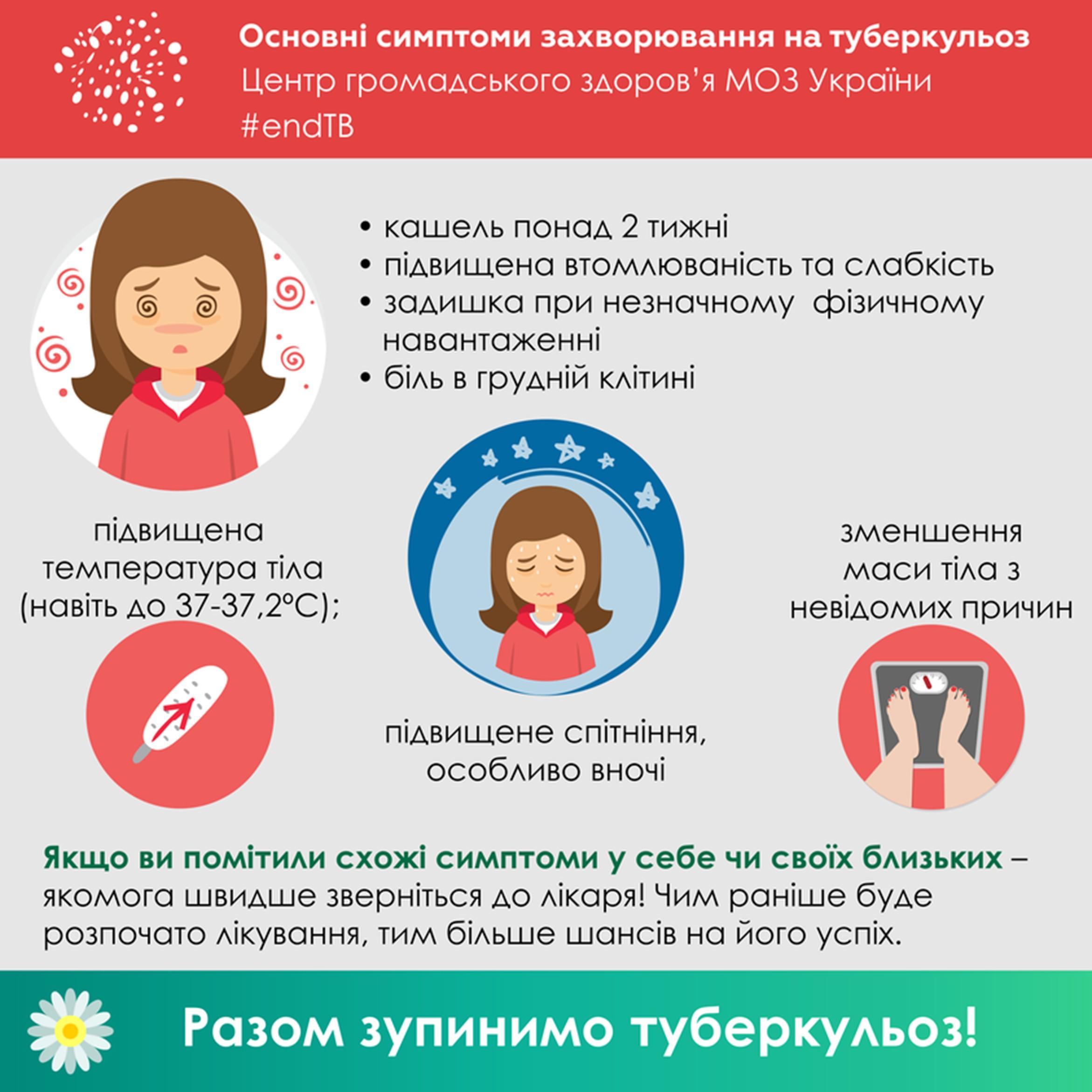 Туберкульоз: раннє виявлення = швидше одужання