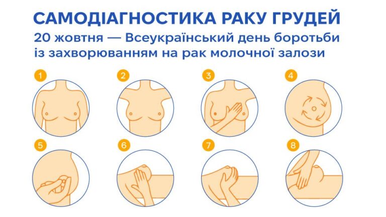 20 жовтня – Всеукраїнський день боротьби із захворюванням молочної залози